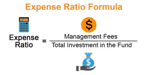 wfspx expense ratio.